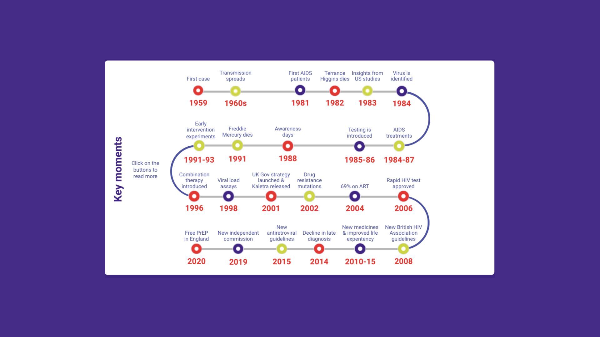 HIV Awareness Course - Preview